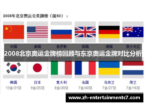 2008北京奥运金牌榜回顾与东京奥运金牌对比分析 2008北京奥运金牌榜回顾与东京奥运金牌对比分析