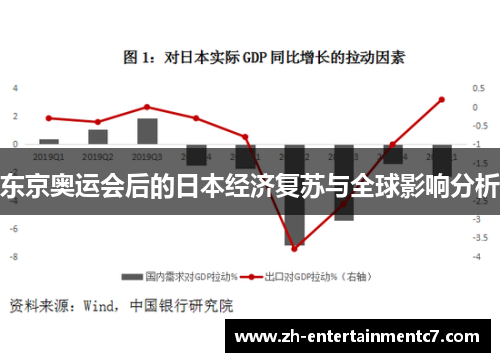 东京奥运会后的日本经济复苏与全球影响分析 东京奥运会后的日本经济复苏与全球影响分析