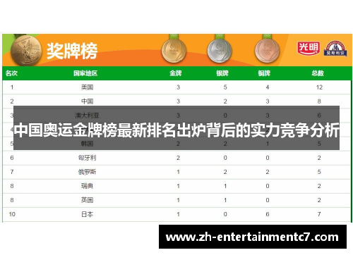 中国奥运金牌榜最新排名出炉背后的实力竞争分析 中国奥运金牌榜最新排名出炉背后的实力竞争分析